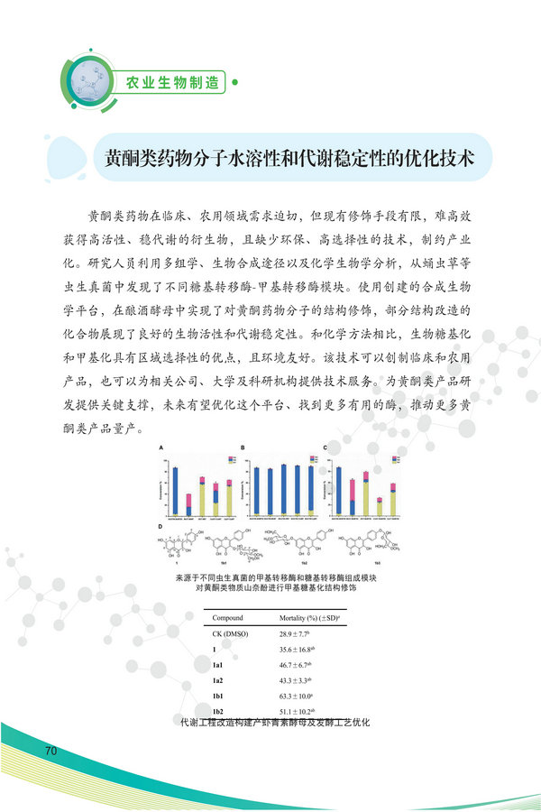 中国农科院生物所2026科技成果汇编2026.0403_80.jpg